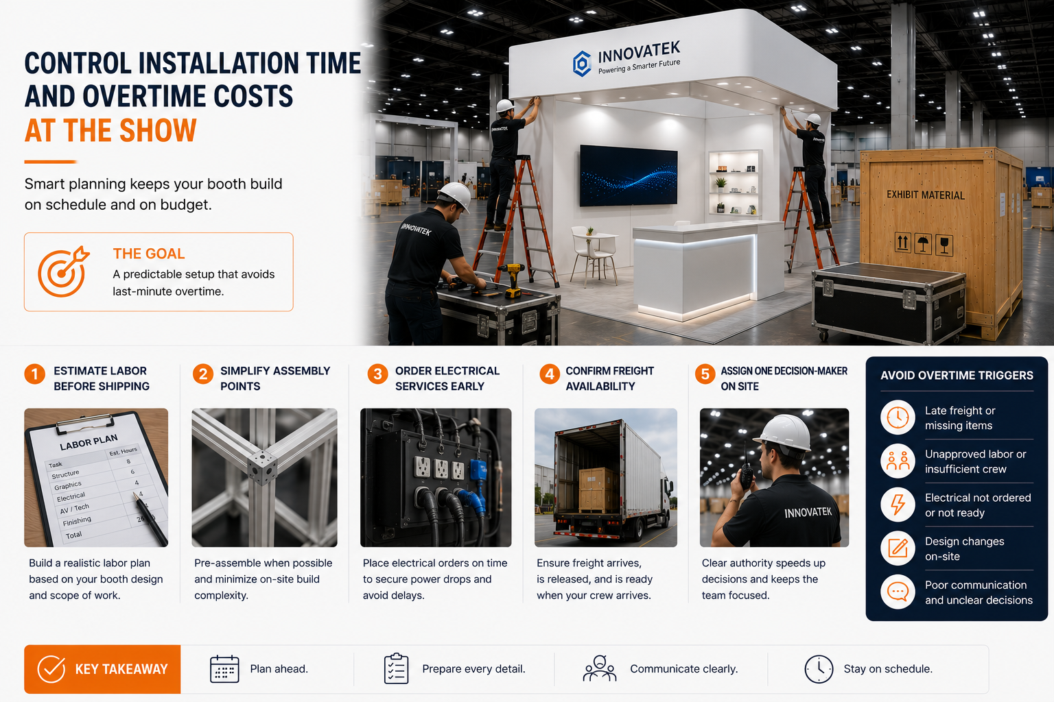 Mandalay Bay Convention Center installation time and overtime control
